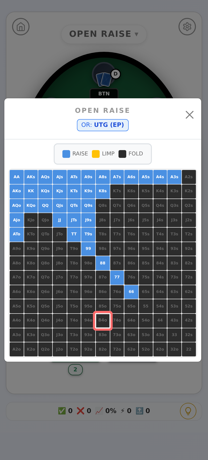 Tabla de rangos GTO de 13 por 13 con leyenda de acciones por color — Open Raise
