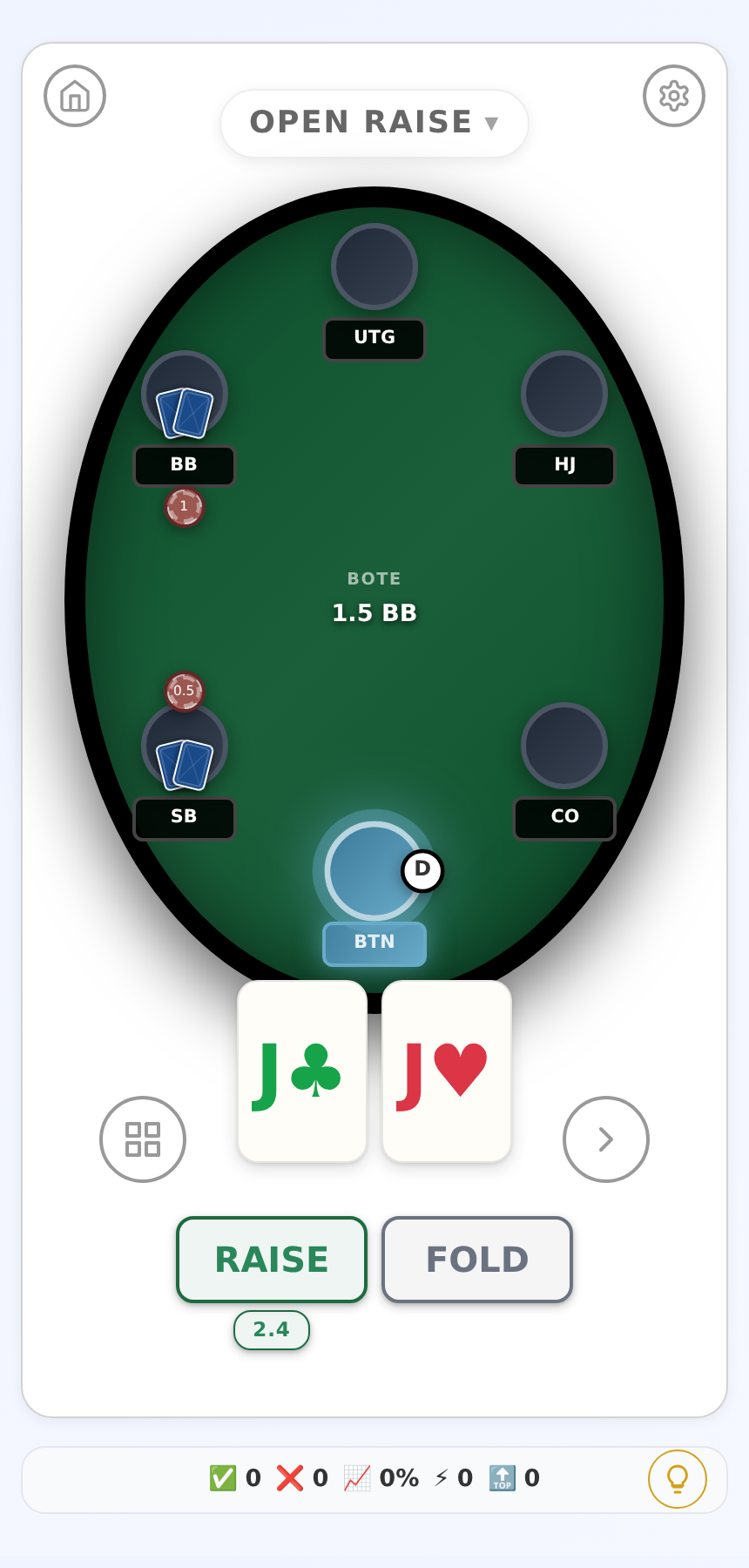 Mesa de póker 6-max en GTO Poker Lab con la mano del jugador y opciones de RAISE y FOLD